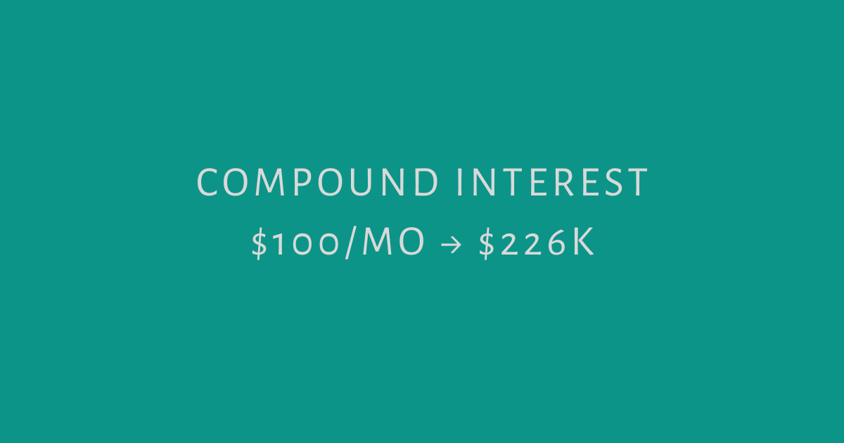 Compound interest calculator monthly showing $100 per month growing to $226,049 over 30 years